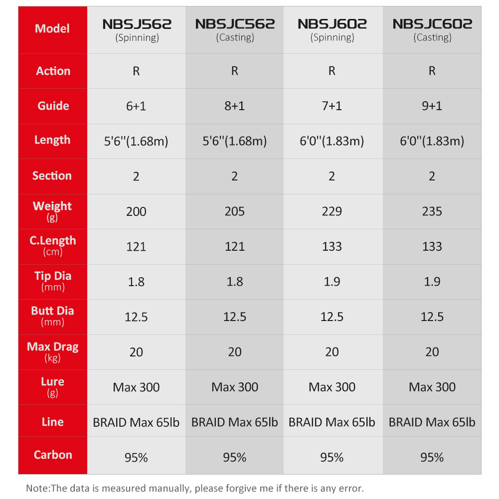 NOEBY Leisure K5 Slow-Pitch-Ji – Fishing Rod Surf Bewertung und Preis